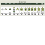 United States Army Men