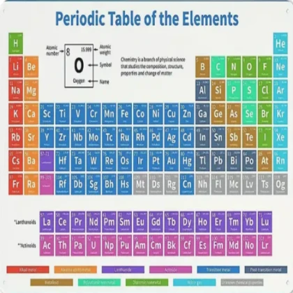 Periodic table