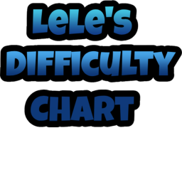 [UPDATE] lele's Difficulty Chart Obby