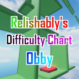 Relishably's Difficulty Chart