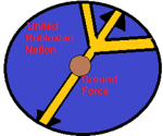 United Robloxian Nation Ground Force