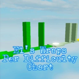[New Stages!] El's Wraps Per Difficulty Chart icon