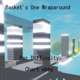 Basket's Wraparounds Per Difficutly Chart Obby