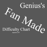 Genius's Fan Made Difficulty Chart