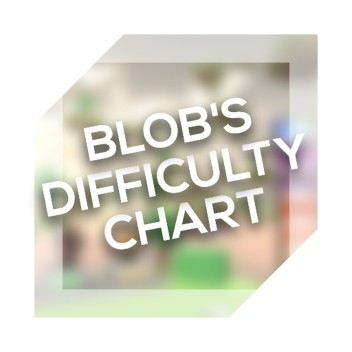 Blob's Difficulty Chart