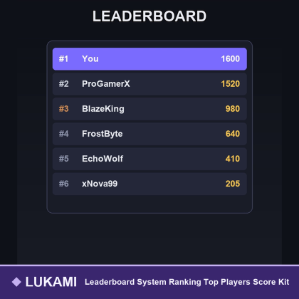Leaderboard System Ranking Top Players Score Kit