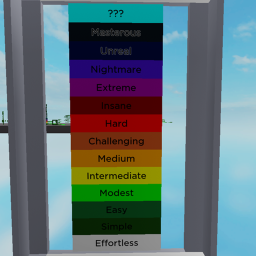 Obby Chart