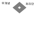 시처단