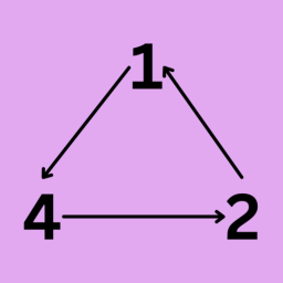 3n+1