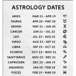 Zodiac signs group :D