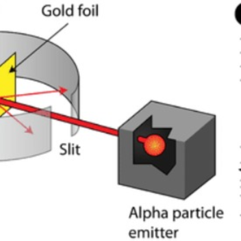 Rutherford goldfoil experiment [education-maxxing]