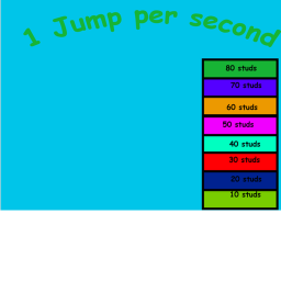 1 Jump Per Second
