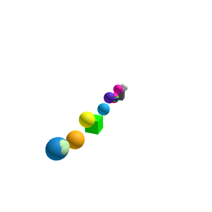 Planets