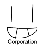 the Corporation of Whoever These People Are
