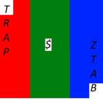 $TrapBatz