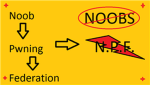 N.P.F. Noob Pwning Federation