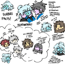 Signalis Lineage