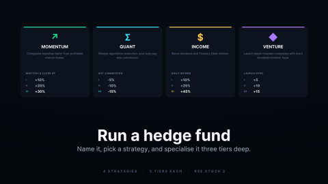 Official event art for the Hedge Funds update: four strategy cards named Momentum, Quant, Income and Venture, each listing three tiers, above the words Run a hedge fund