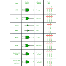 Logic Gate Demo