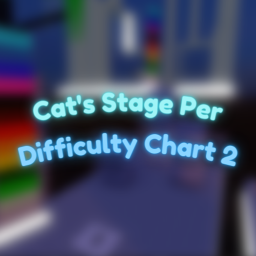 [ UNREAL ] Cat's Stage Per Difficulty 2