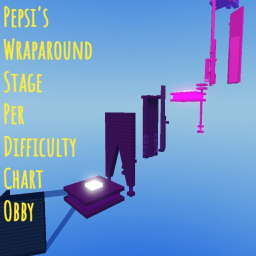 Pepsi's Wrap Stage Per Difficulty Chart