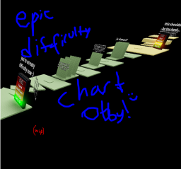 difficulty chart obby thing
