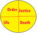 The order of humanity