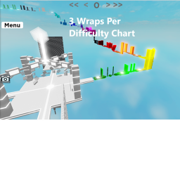  3 Wraparounds Per Difficulty Chart  icon