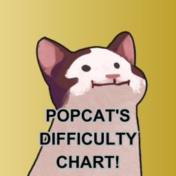 [BETA!] Popcat's Difficulty Chart Obby
