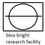 Bright blox research facility(s)