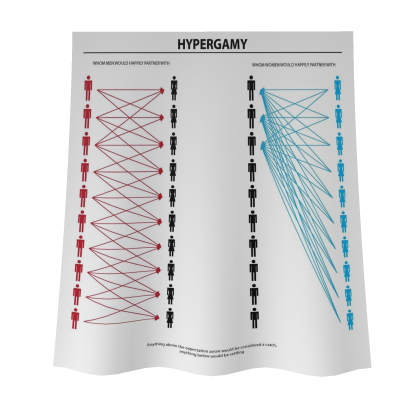 Hyper gamy Cape