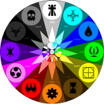 Powers of Elements