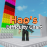 Hao's Obbies
