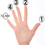 Noah's Finger Collection