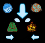 [EL] Order of The Four Paths
