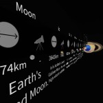 The Size Of Our Solar System