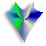 Shape
