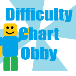 Our Fun Little Difficulty Chart Obby!