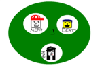 The 3 bloxaneers