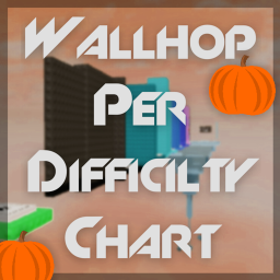 [🎃Halloween] Wallhop Per Difficulty Chart Obby