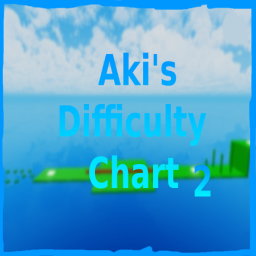 Aki's Difficulty Chart 2 (More Difficulty)