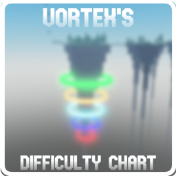 [TUNDRA TOWER] Vortex's Difficulty Chart Obby