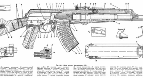 Gun Lab