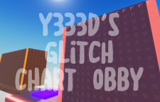 Wykres trudności glitchów y3333d Obby UPDATE