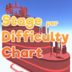 Stage Per Difficulty Chart Obby