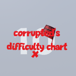 corrupted's difficulty chart X