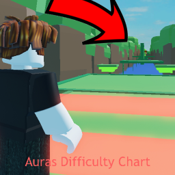 [NEW] Auras Difficulty Chart Obby