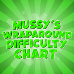 Mussy's WDCO Studio