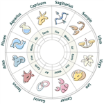 Horoscope Group