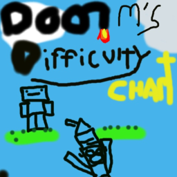 Doom's Difficulty Chart